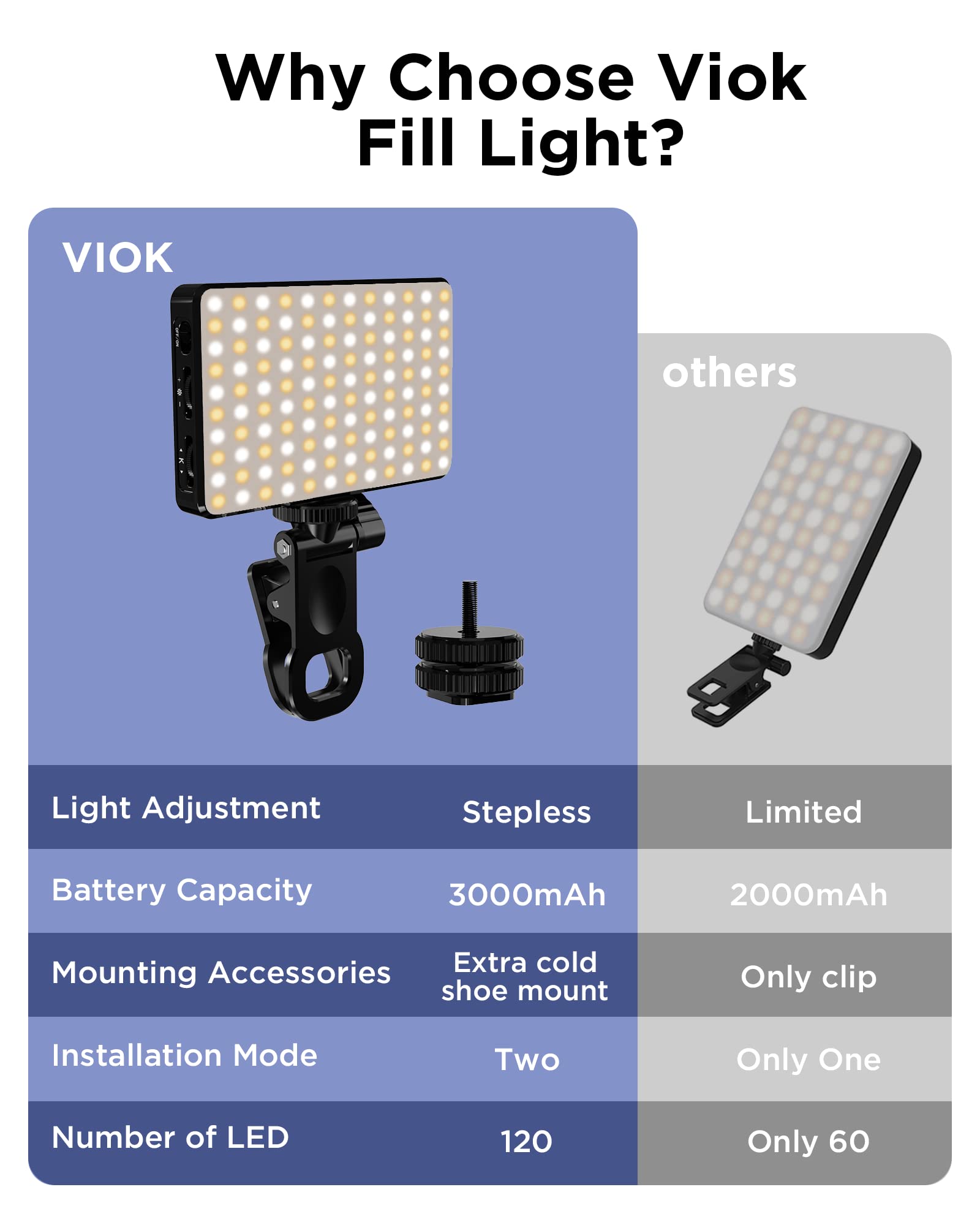 Lampu Selfie LED 3000Mah 120 L - Photography Lighting Circle ulasan dan harga