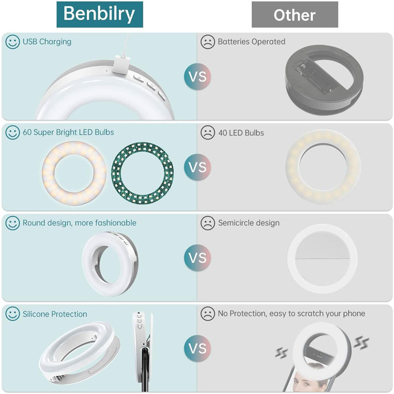 Lampu klip LED portabel, lampu - Photography Lighting Circle ulasan dan harga