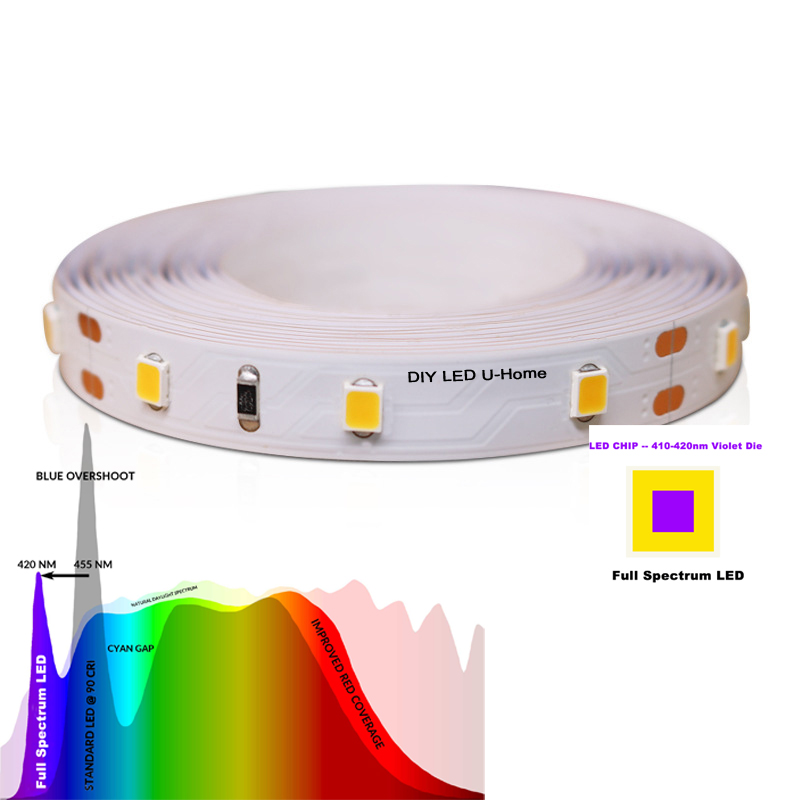 CRI Ra 97 Tinggi 3M Spektrum P - Photography Lighting Diy ulasan dan harga