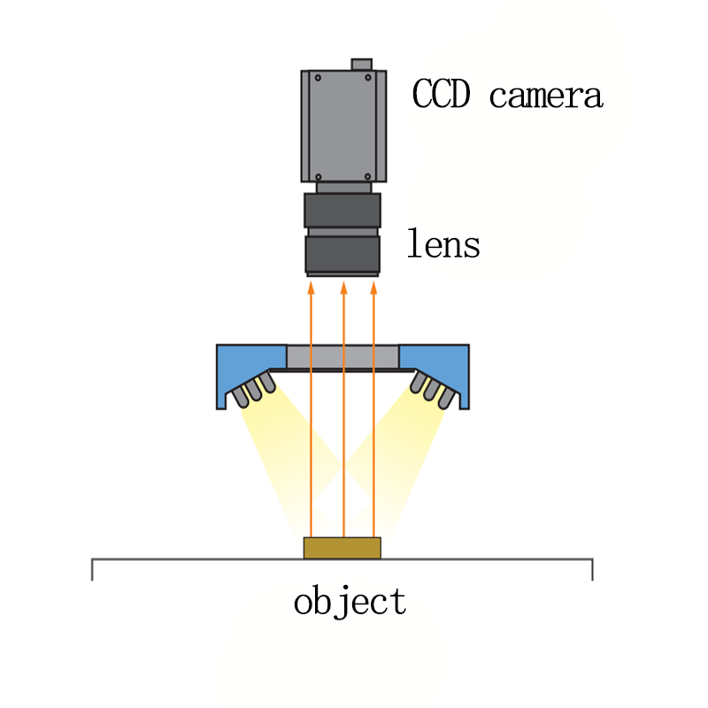 Pencahayaan Visi Industri Sumb - Photography Lighting Circle ulasan dan harga