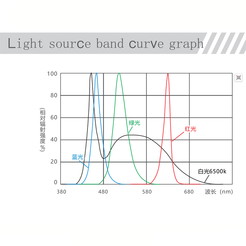 Pencahayaan Visi Industri Sumb - Photography Lighting Circle ulasan dan harga